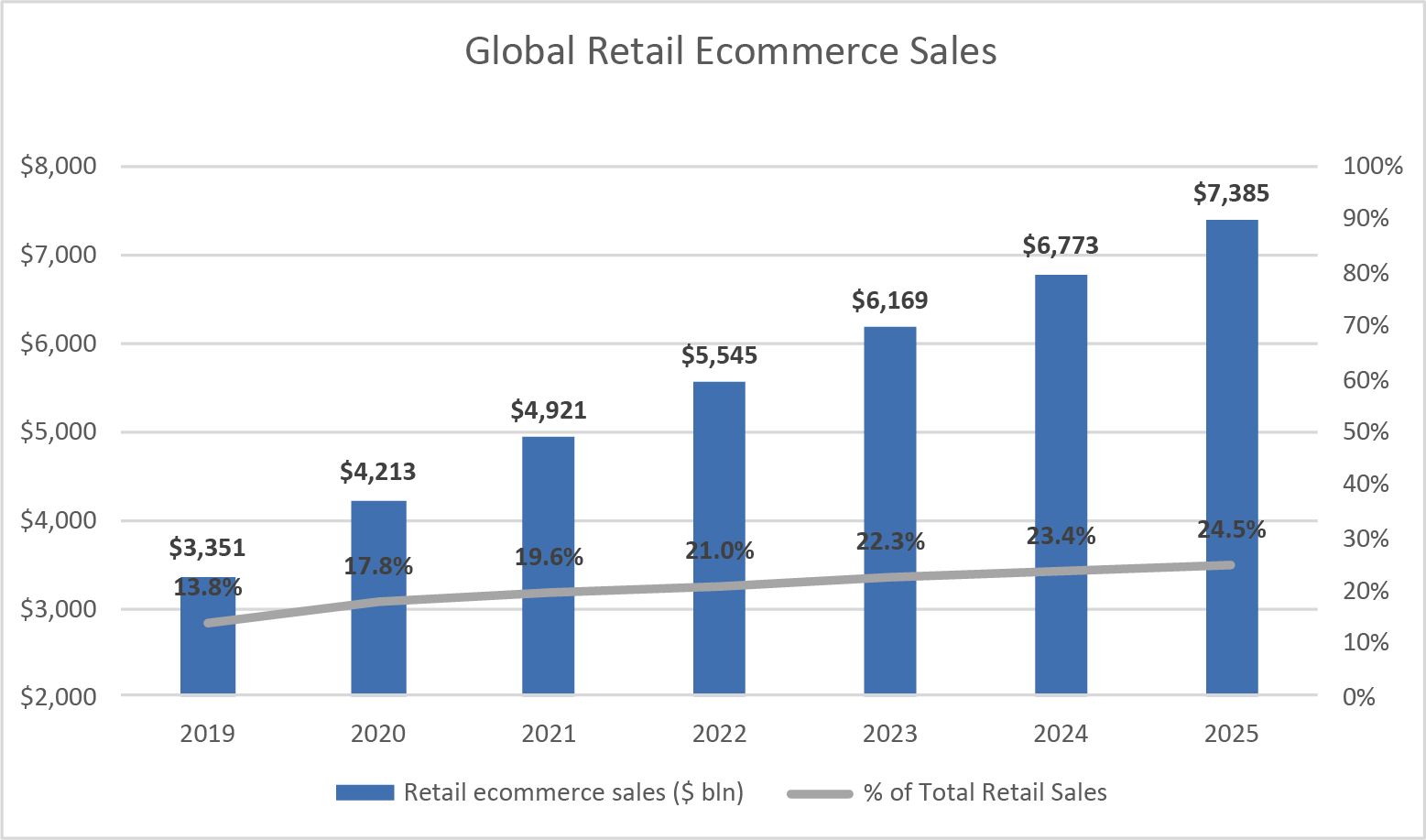 Source: eMarketer