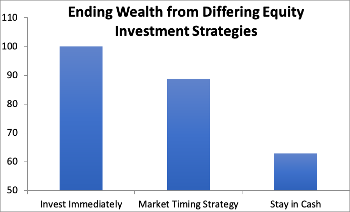 Source: Charles Schwab, Dominion estimates