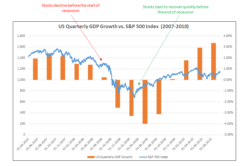 Source: Bloomberg, Dominion analysis