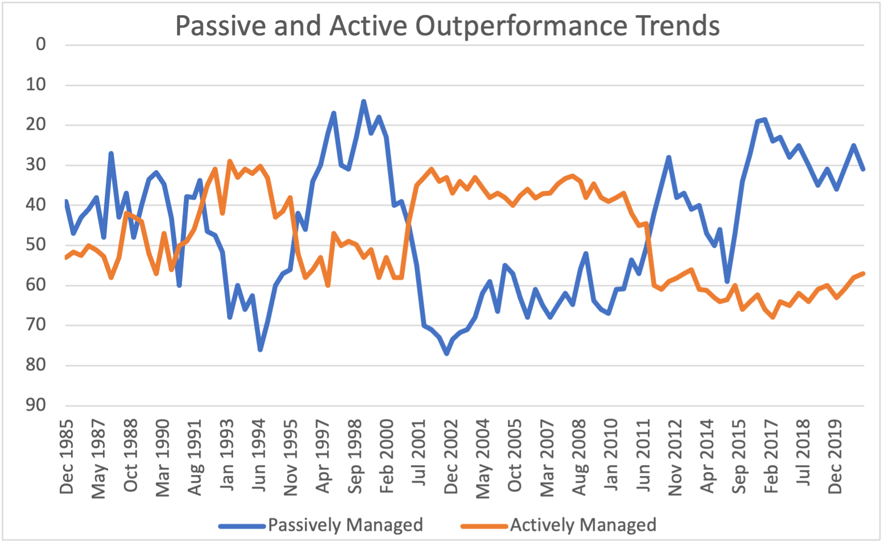 Source: Morningstar, Dominion Asset Management analysis