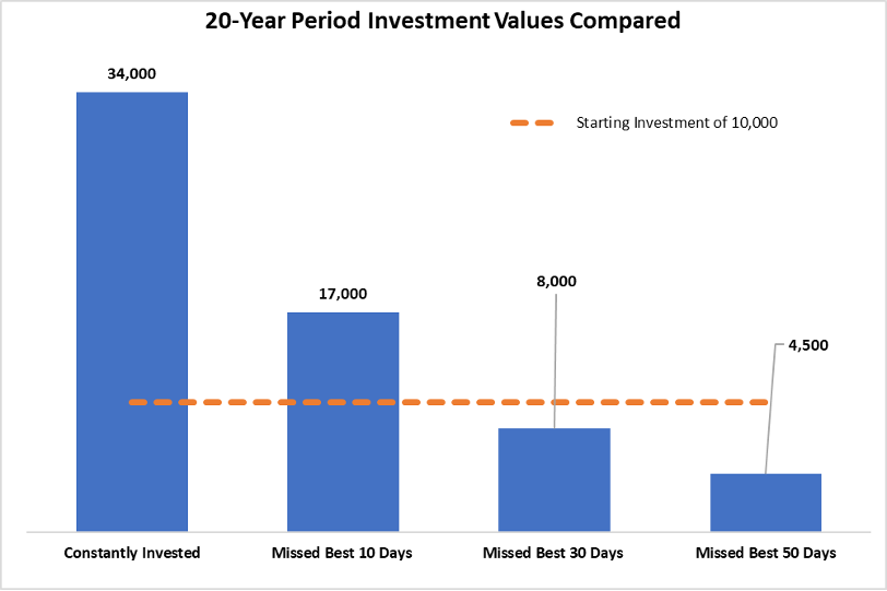 Source: JP Morgan Asset Management, Holden Partners