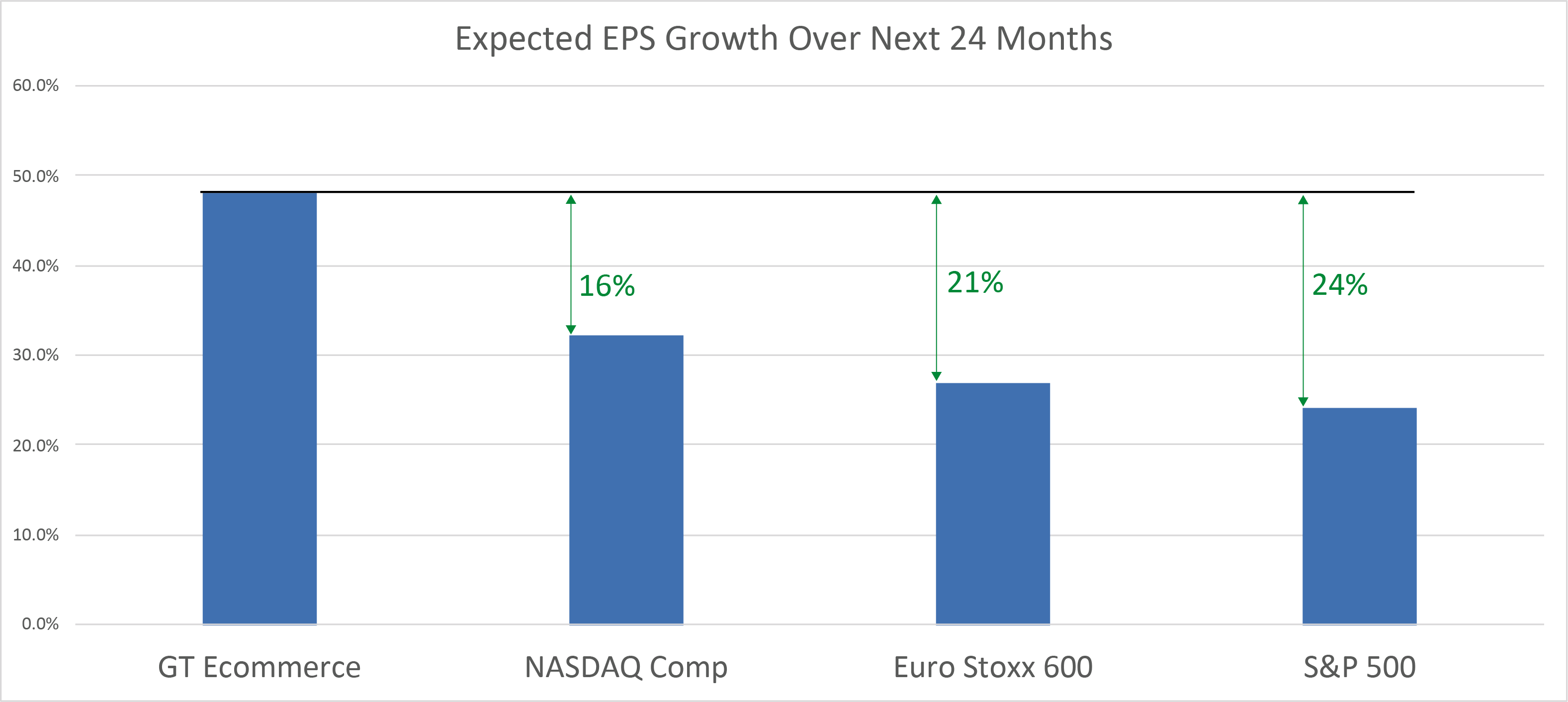 Source: Bloomberg, as of 09.09.2021