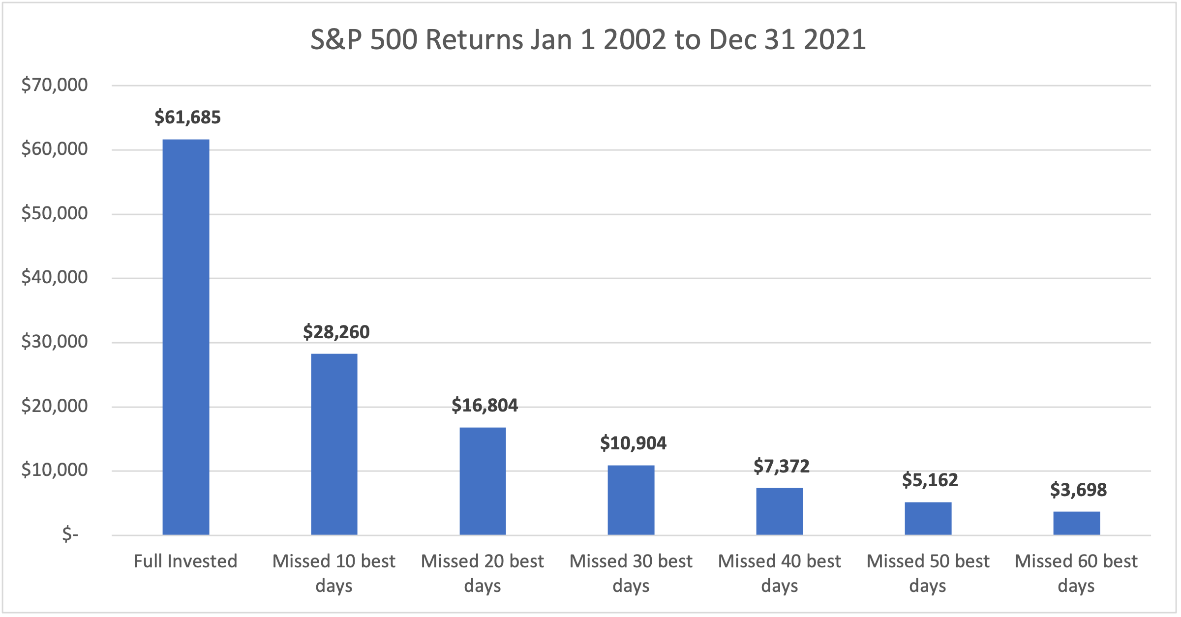 Source: JP Morgan