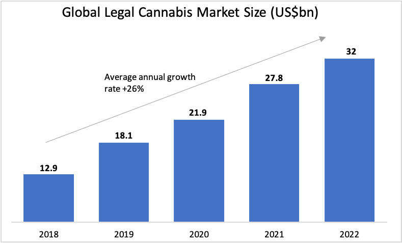 Source: Bloomberg, Dominion estimates