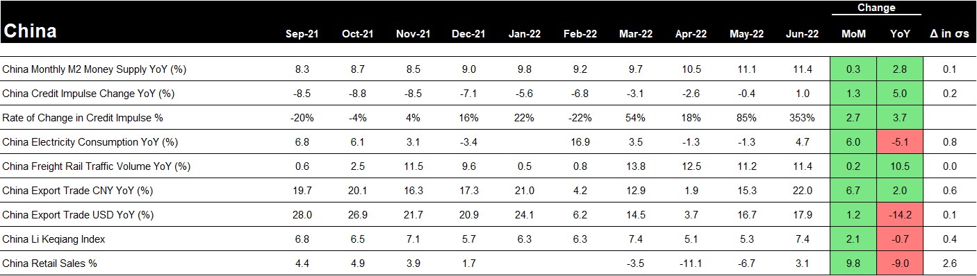 Source: Bloomberg, Dominion analysis