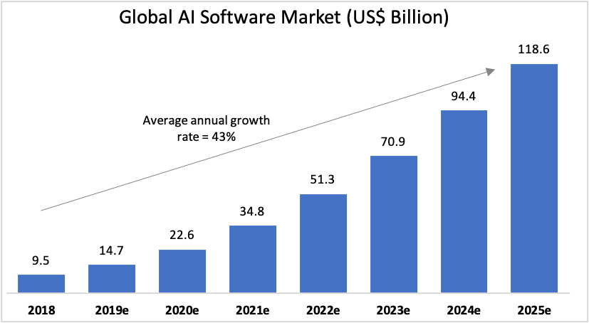 Source: Bloomberg, Dominion estimates