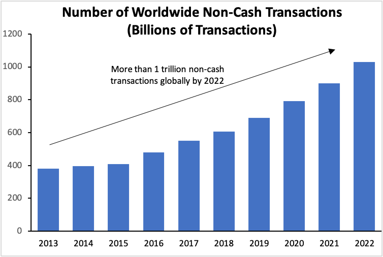 Source: eMarketer, Bloomberg